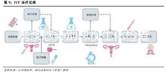 精漿感染別忽視生化檢查，你的不育癥也許就是因為它