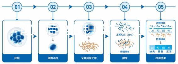 取卵后盆腔積液怎么辦？3種治療方法輕松消除積水