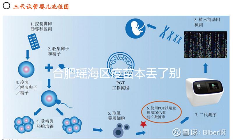 合肥瑤海區疫苗本丟了別急，證件齊全幾個步驟就能補回來