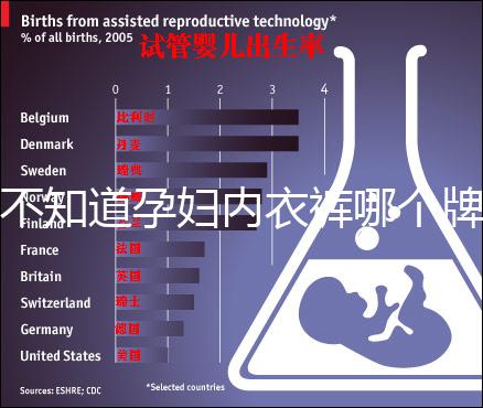 不知道孕婦內(nèi)衣褲哪個牌子好看這,婧麒排名靠前穿著還舒服