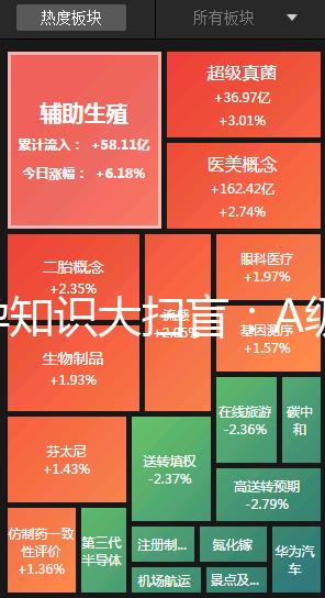 備孕知識大掃盲:A級精子不及格懷孕生娃力不從心