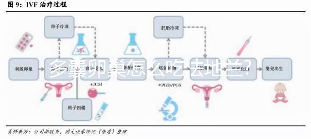 多囊卵巢怎么吃法地蘭?空腹還是飯后服用早有定論