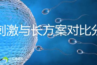 微刺激與長方案對比分析，5大區別告訴你選哪個好