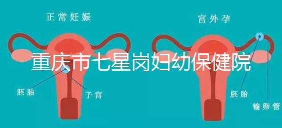 重慶市七星崗婦幼保健院做試管需要多少錢？可以用醫療保險嗎？