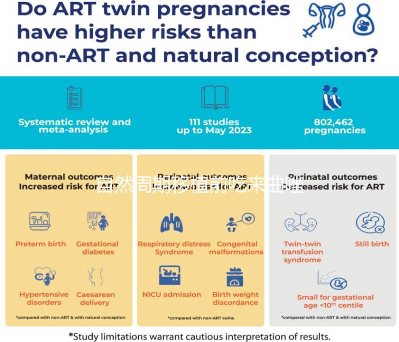 自然周期移植前吃來曲唑，3大好處不請自來！