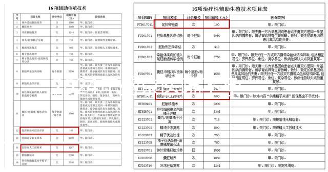 2024年盛京醫(yī)院不孕不育醫(yī)生排名公布，榜單上專家口碑不錯(cuò)